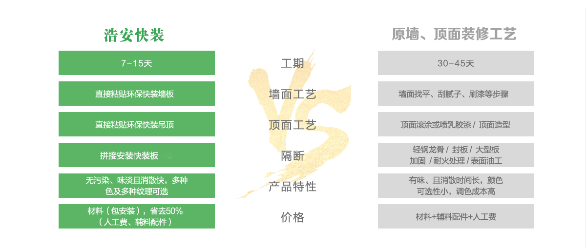 長沙辦公裝修公司浩安公裝為企業(yè)辦公、商鋪門面門店實現(xiàn)快速設(shè)計裝修的詳細(xì)流程與優(yōu)勢